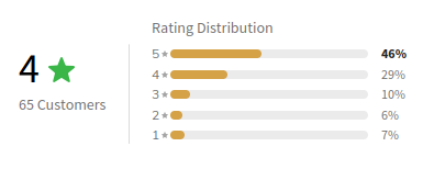 Customer Review