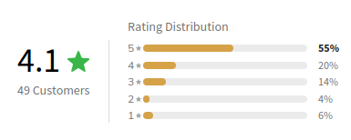 Customer Review