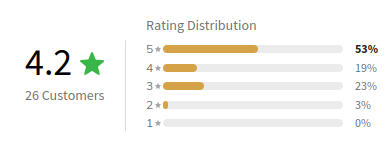 Customer Review