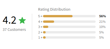 Customer Review