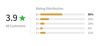 Customer Review