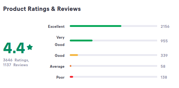 Customer Review